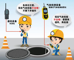宁县有限空间安全作业操作规程